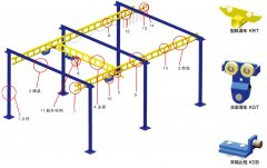KBK起重機(jī)的優(yōu)勢